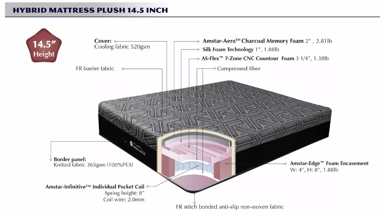 Waved 14.5" Hybrid Lux Mattress Twin XL - Suggested for Side Sleepers