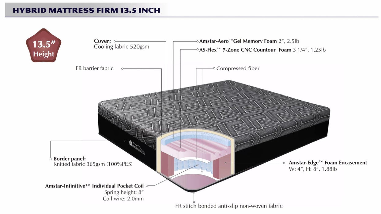 Waved 13.5" Hybrid Firm Mattress Twin XL - Suggested for Stomach Sleepers