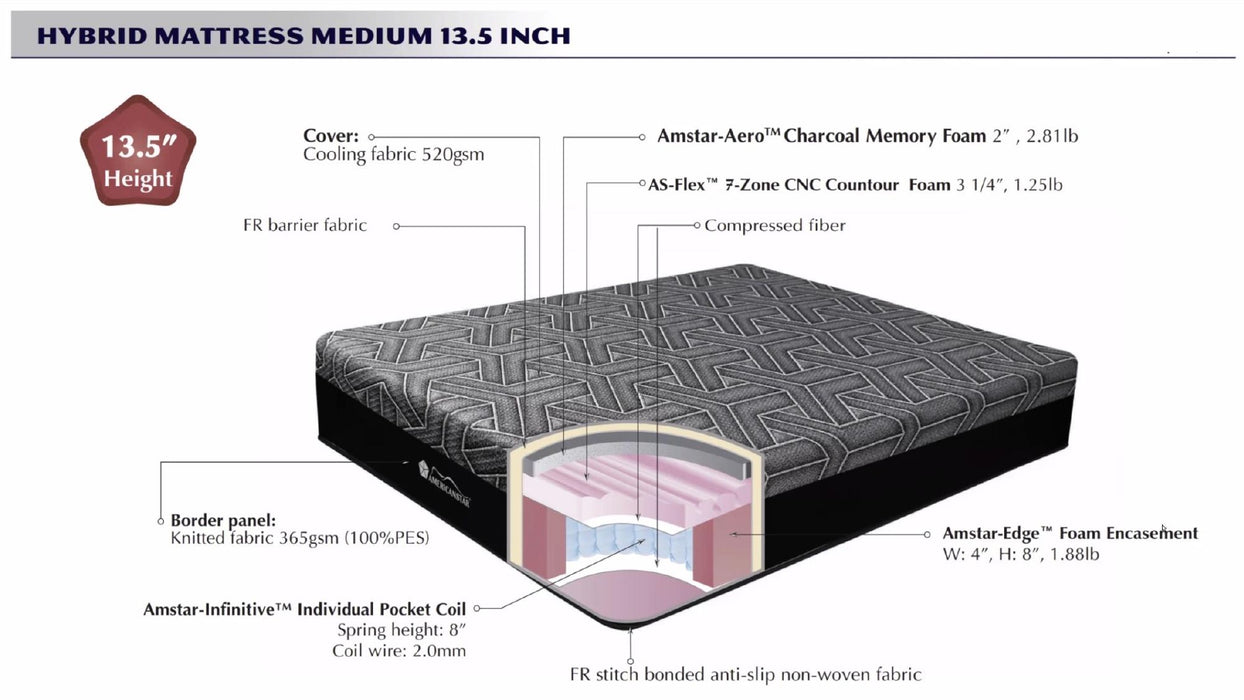 Waved 13.5" Hybrid Ultra Mattress Twin XL - Suggested for Side Sleepers